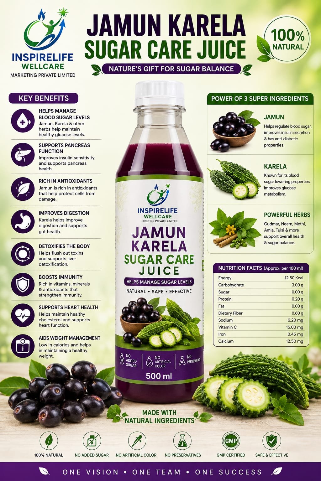 jamun karela